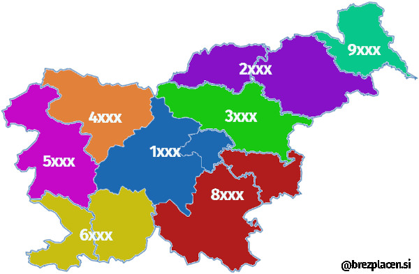 Poštne številke Slovenije