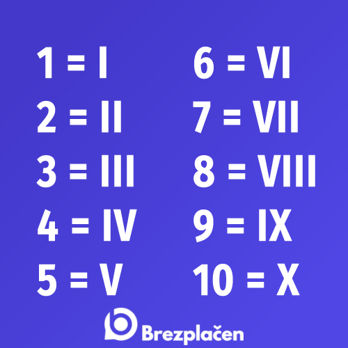 Pretvornik rimskih številk